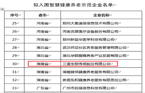 金年会生物入选第四批智慧健康养老示范企业